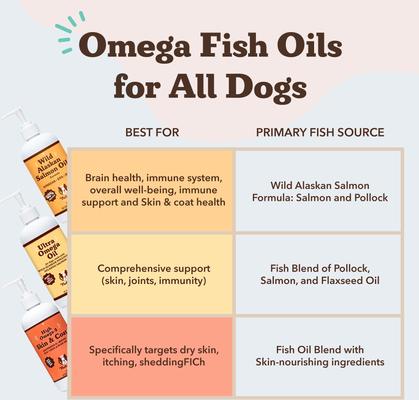 Wild Alaskan Salmon Oil Formula Liquid Supplement for Dogs, 32-fl oz bottle