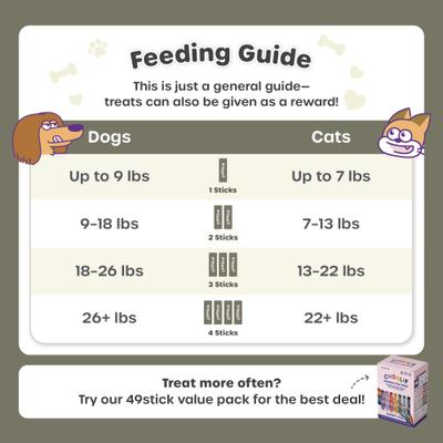 Squeeze Vita Stick Grab n Go Liver Support Lickable Dog & Cat Treats, 49 count