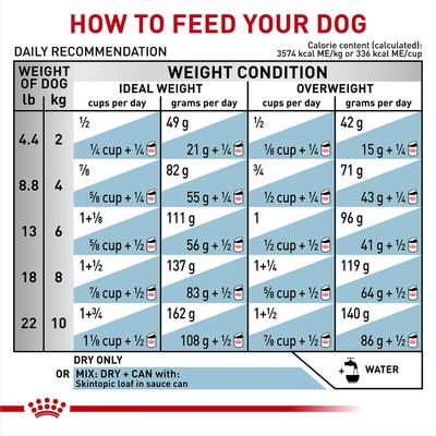 Skintopic Small Dog Adult Dry Dog Food, 8.8-lb bag