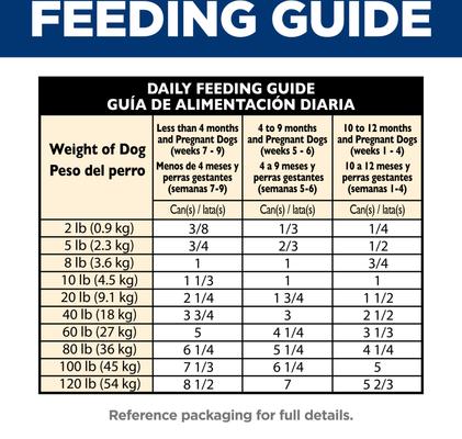 Puppy Chicken & Barley Entree Canned Wet Dog Food, 13-oz can, case of 12