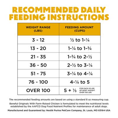 Originals with Farm-Raised Chicken Dry Dog Food, 14-lb bag