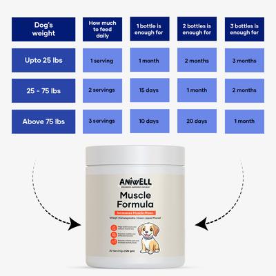 Shilajit, Ashwagandha & Green Lipped Mussel Flavored Muscle Formula Powder Supplement for Dogs, 4.2-oz jar