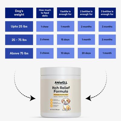 Turmeric, Calendula, Borage Oil & Salmon Flavored Itch Relief Formula Soft & Chew Supplement for Dogs, 4.2-oz jar