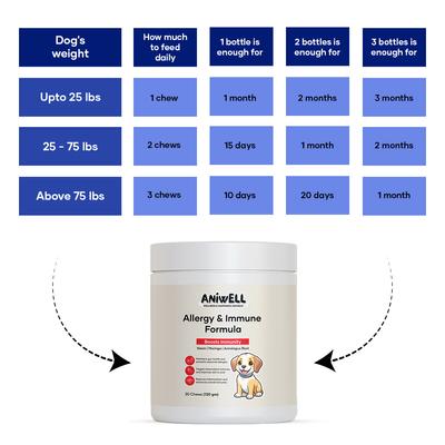 Neem, Moringa, Turmeric & Salmon Flavored Allergy & Immune Formula Soft & Chew Supplement for Dogs, 4.2-oz jar