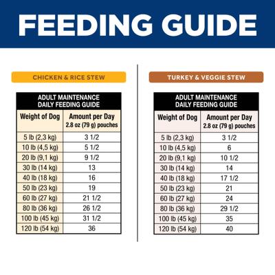 Sensitive Stomach & Sensitive Skin Variety Pack Adult Chicken Stew & Turkey Stew Pouch Dog Food, 2.8-oz, 12 count