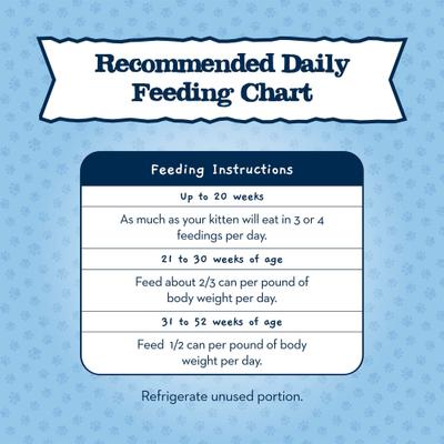 Baby Blue Healthy Growth Formula Natural Chicken Recipe Kitten Wet Food, 3-oz can, case of 24