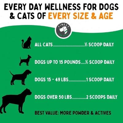 TummyWorks Probiotics & Digestive Dog & Cat Supplement, 160 scoops