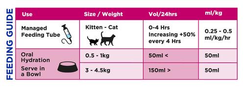 RF Support Chicken Flavored Liquid Urinary Supplement for Cats, 330-ml bottle