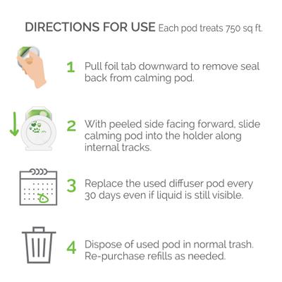 Harmony Pet Calming Home Diffuser for Dogs