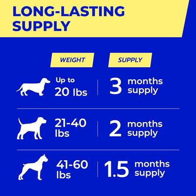 Digestive Enzymes Prebiotics Fiber Chews Supplement for Dogs, 120 count