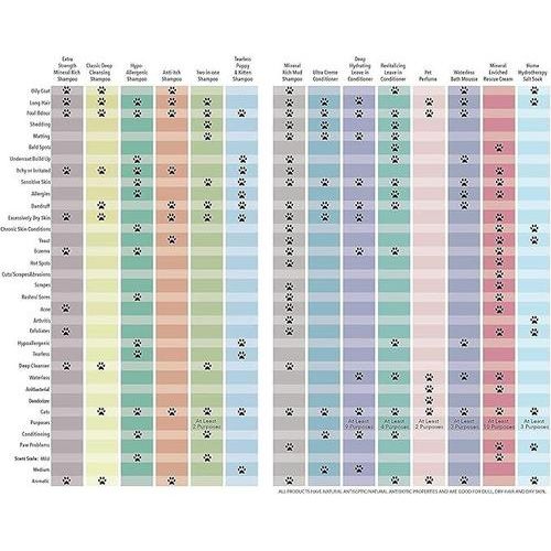 Champú clásico de limpieza profunda para perros y gatos, botella de 135 onzas líquidas