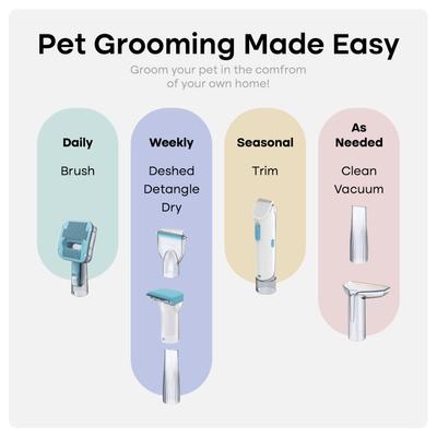 7-in-1 Vacuum Powered Dog & Cat Grooming Kit, Blue/White