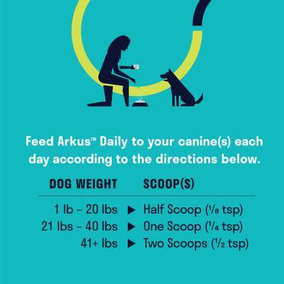 Daily X-Large All-Natural Probiotic Digestive Dog Supplement, 1.6-oz jar