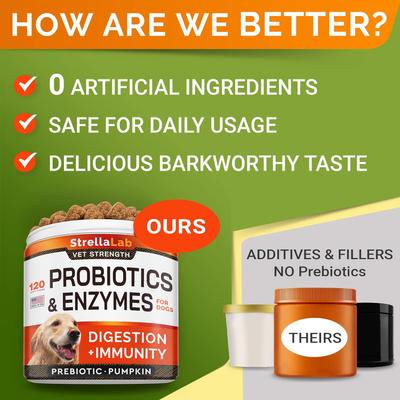 Vet Strength Probiotics & Digestive Enzymes Fiber Chew Supplement & Digestion & Gut Health for Dogs, 120 count