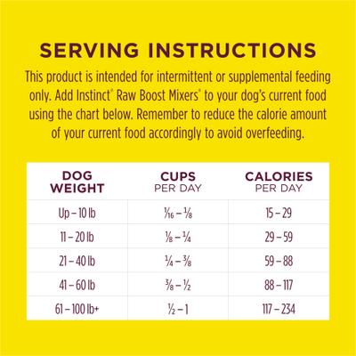 Boost Mixers Healthy Energy Grain-Free Freeze-Dried Raw Dog Food Topper, 5.5-oz bag