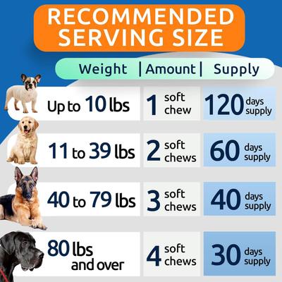 Advanced Glucosamine Chondroitin Chews Hip & Joint with Omega 3 & Fish Oil Supplement for Senior Dogs, 120 count