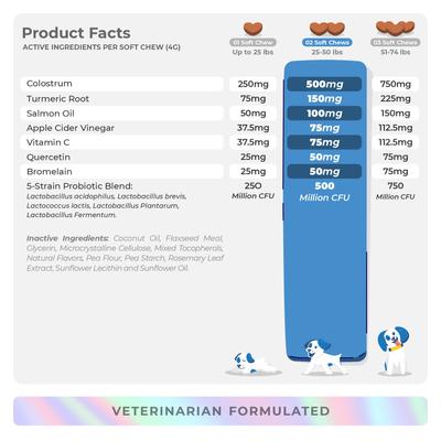 Coco and Luna Allergy Support with Quercetin & Bromelain Seasonal Allergies, Immune Support & Gut Health Soft Chew Supplement for Dogs, 90 count