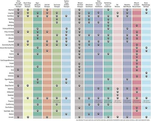 Waterless Pet Bath Mousse, 5.4-fl oz bottle