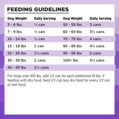 Rawbble Grain-Free Canned Lamb Recipe Wet Dog Food, 12.5-oz can, case of 12