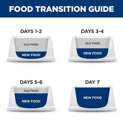 z/d Low Fat Hydrolyzed Soy Recipe Food Sensitivities Wet Dog Food, 13-oz can, case of 12