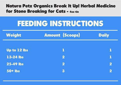 ¡Rompe piedras! Medicamento homeopático para gatos que rompen piedras, lata de 113 g