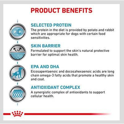 Adult Selected Protein Potato & Rabbit Formula Wet Dog Food, 13.5-oz can, case of 24