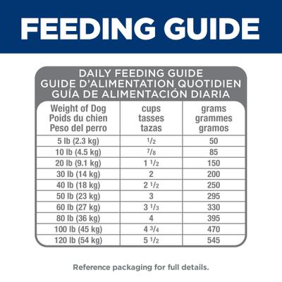 Senior Adult 7+ Perfect Digestion Small Bites Chicken Dry Dog Food, 12-lb bag