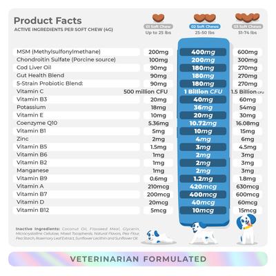 Coco and Luna 10-in-1 Soft Chew Multivitamin for Dogs, 90 count