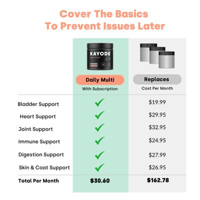 Daily Multi Turkey & Pumpkin Flavored Chews Vitamin Supplement for Dogs, 90 count