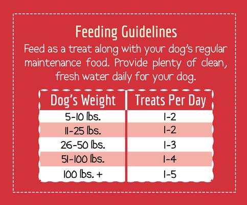 Bruno's Jerky Strips Grain-Free Dog Treats, 25-oz bag