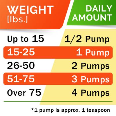 Salmon Oil & Cats & Itch & Allergy Relief Skin & Coat with Omega 3 Supplement for Dogs, 32-fl oz bottle