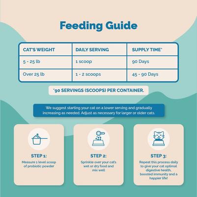 Probiotic Powder Digestive Aid for Cats, 3.1-oz jar