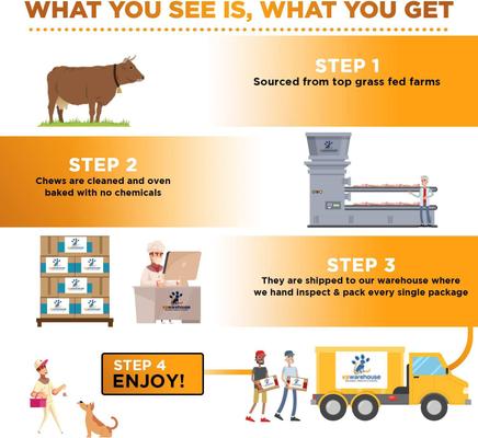 Beef Sausage Natural Dog Treats, 6 count