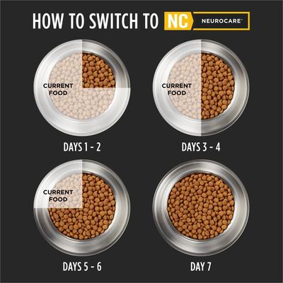 Neurocare Dry Dog Food, 11-lb bag