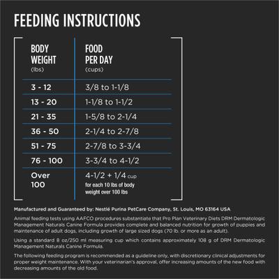 DRM Dermatologic Management Naturals Dry Dog Food, 6-lb bag