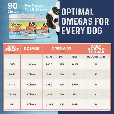 ¡Dios mío! Omegas 5X Extra Strength Omega-3s DHAEPA para piel y pelaje, alergias, calmantes y apoyo articular. Suplemento masticable de aceite de pescado con sabor a salmón para perros, 90 unidades.