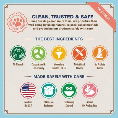 OMG! Omegas 5X Extra Strength Omega-3s DHA+EPA Skin & Coat, Allergy, Calming & Joint Support Pork Flavor Fish Oil Chews Supplement for Dogs, 90 count