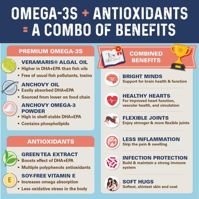OMG! Omegas 5X Extra Strength Omega-3s DHA+EPA Skin & Coat, Allergy, Calming & Joint Support Pork Flavor Fish Oil Chews Supplement for Dogs, 90 count