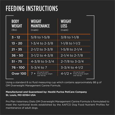 OM Overweight Management Dry Dog Food, 6-lb bag