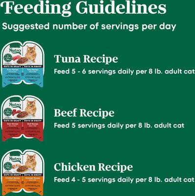 Perfect Portions Grain-Free Cuts in Gravy Variety Pack Beef, Tuna & Chicken Recipe Adult Wet Cat Food Trays, 2.64-oz, case of 24 twin-packs