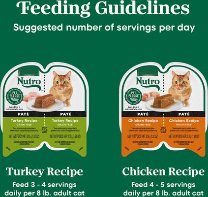 Perfect Portions Turkey & Chicken Variety Pack Grain-Free Soft Pate Wet Cat Food, 2.65-oz, case of 12 twin-packs