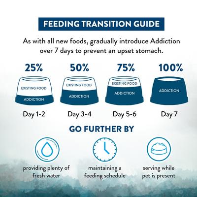 Premium Wild Islands Pacific Catch Seafood & Fish Grain-Free & High-Protein Dry Cat Food, 4-lb bag