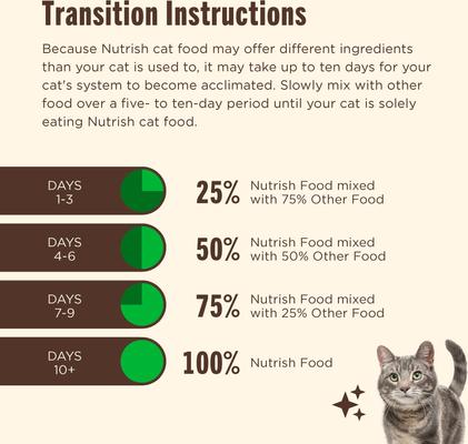 Whole Health Blend Salmon & Brown Rice Recipe Dry Cat Food (Rachael Ray), 14-lb bag