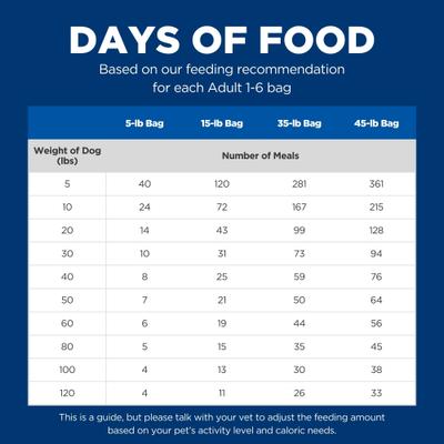 Adult Chicken & Barley Recipe Dry Dog Food, 5-lb bag