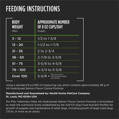 HA Hydrolyzed Salmon Flavor Dry Dog Food, 6-lb bag