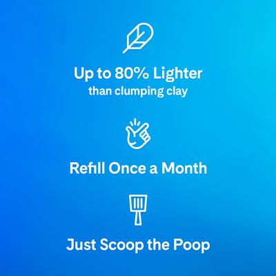 Bundle: Iams ProActive Health Indoor Weight & Hairball Care Dry Food, 22-lb bag + PrettyLitter Cat Litter