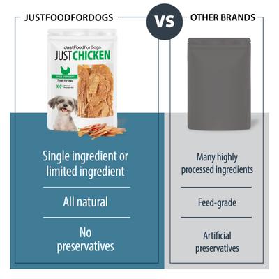 Chicken Breast Dehydrated Dog Treats, 2.5-oz, pack of 4