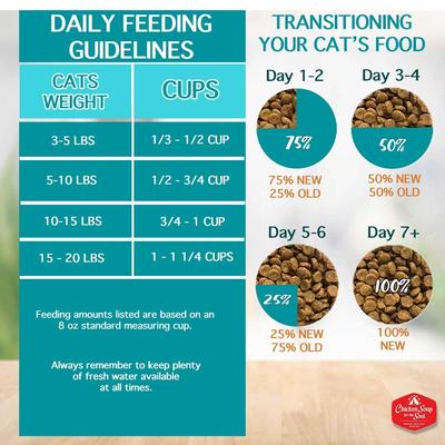 Weight & Mature Care Senior Chicken & Brown Rice Recipe Dry Cat Food, 12-lb bag