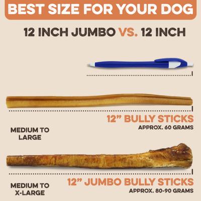12-Inch Single Ingredient High Protein & Rawhide-Free Bully Sticks Dog Chews, 2 count