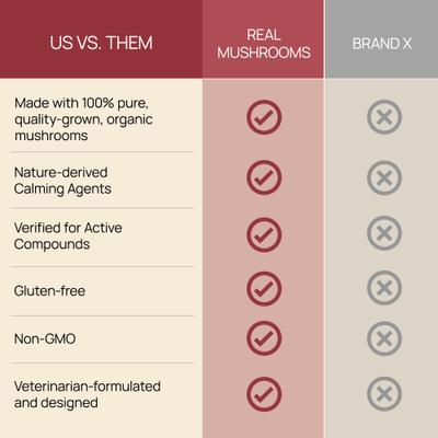 Mushroom Relax Soft Chew Calming Supplement for Dogs & Cats, 60 count